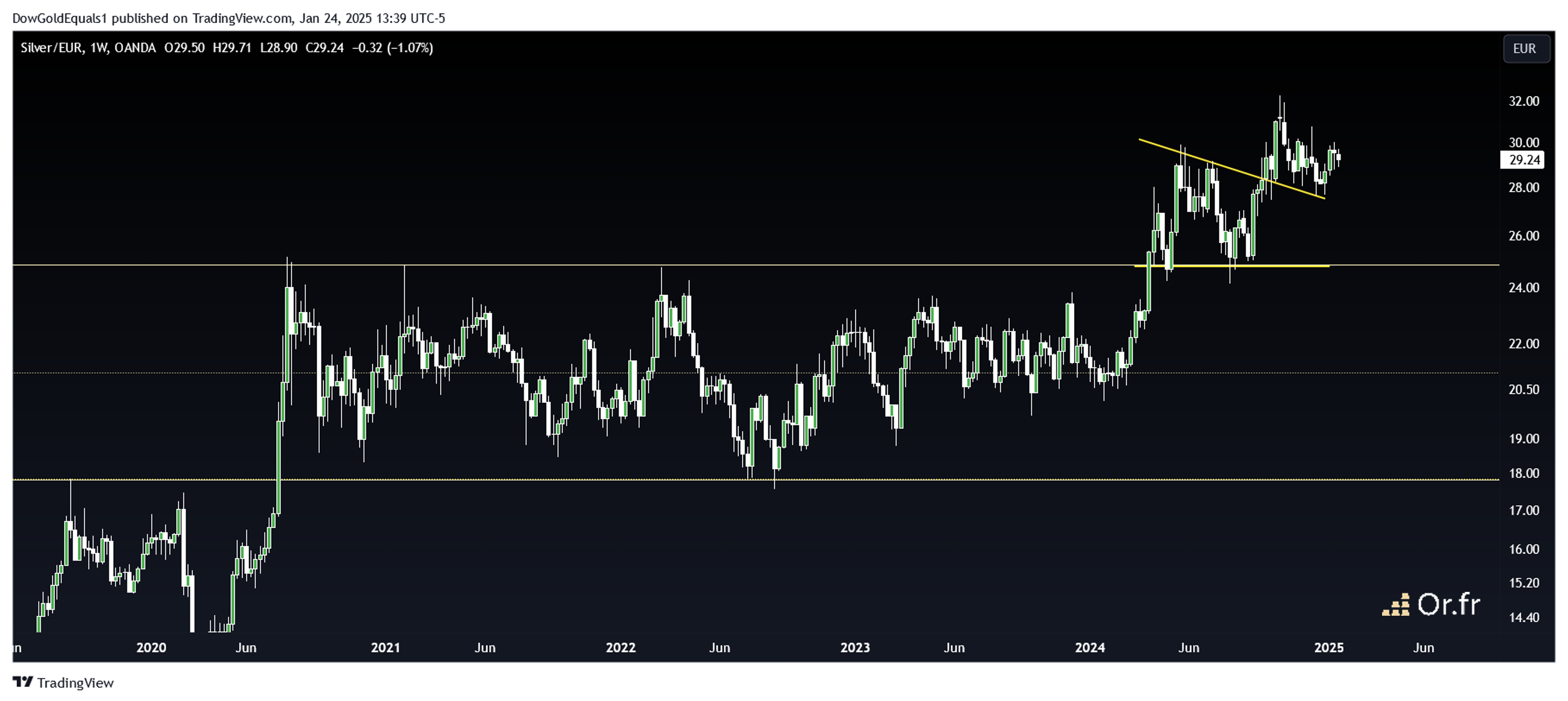 Argent/Euro